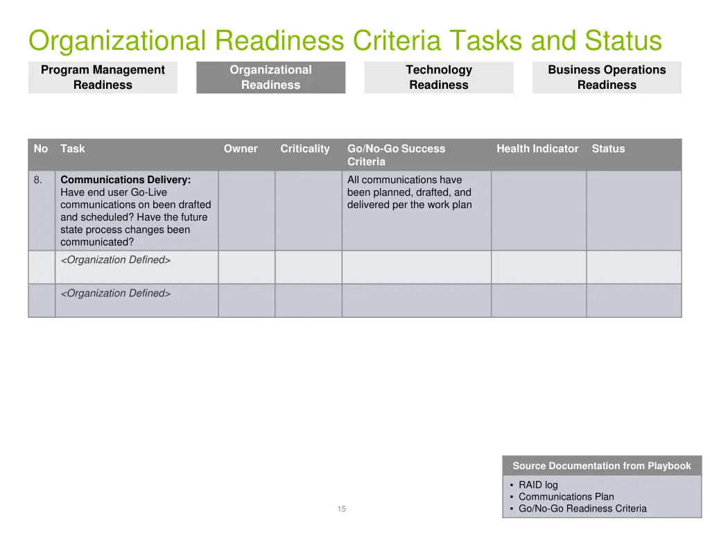 organizational readiness criteria tasks and status 1