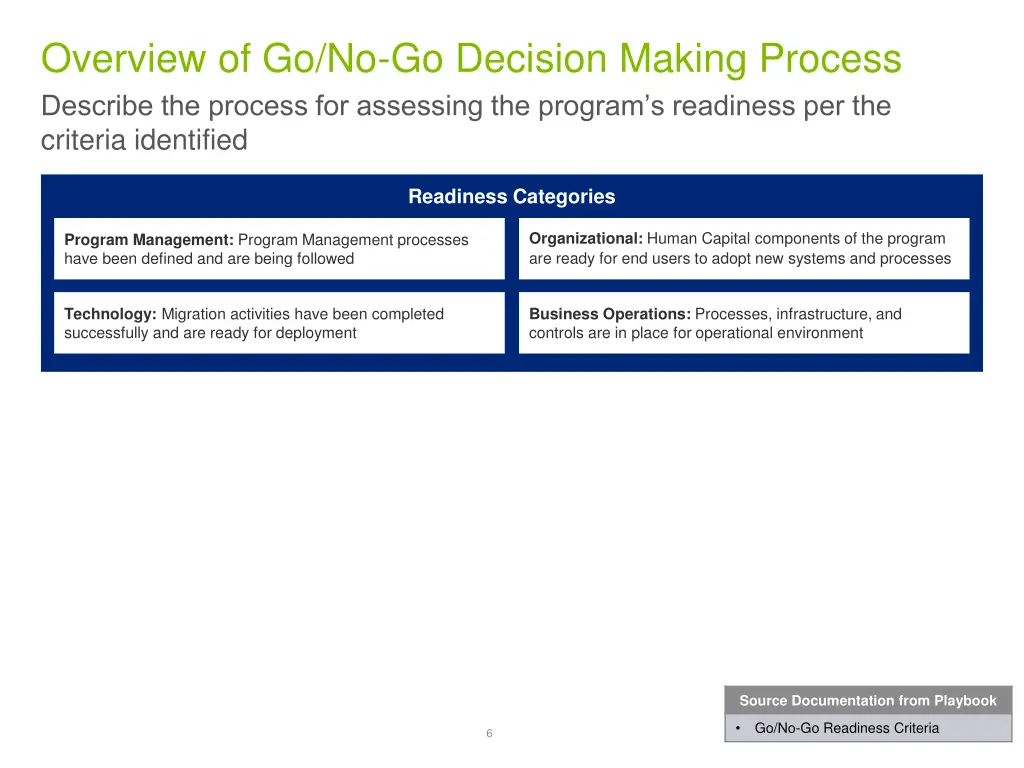 overview of go no go decision making process