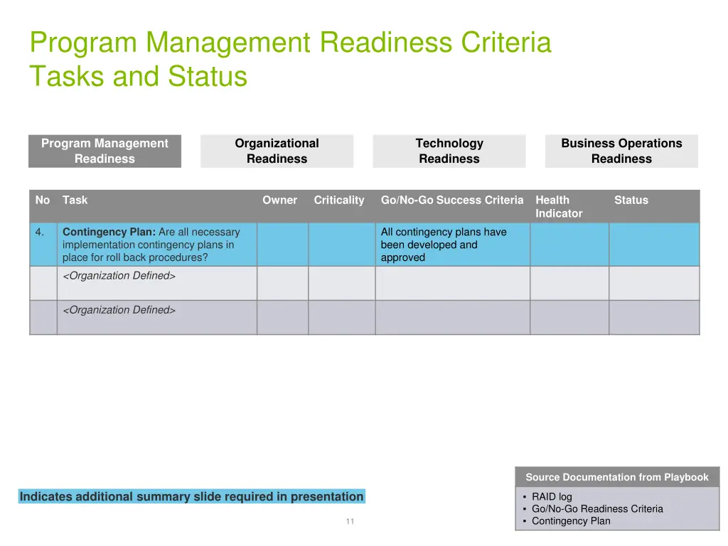 program management readiness criteria tasks 1