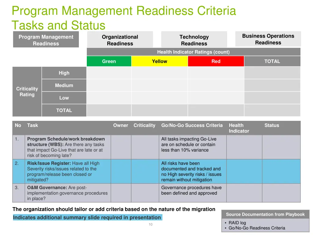 program management readiness criteria tasks