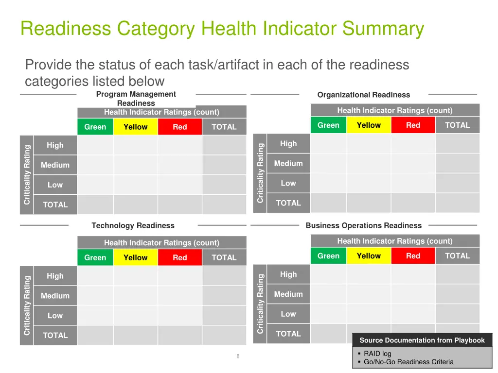 readiness category health indicator summary