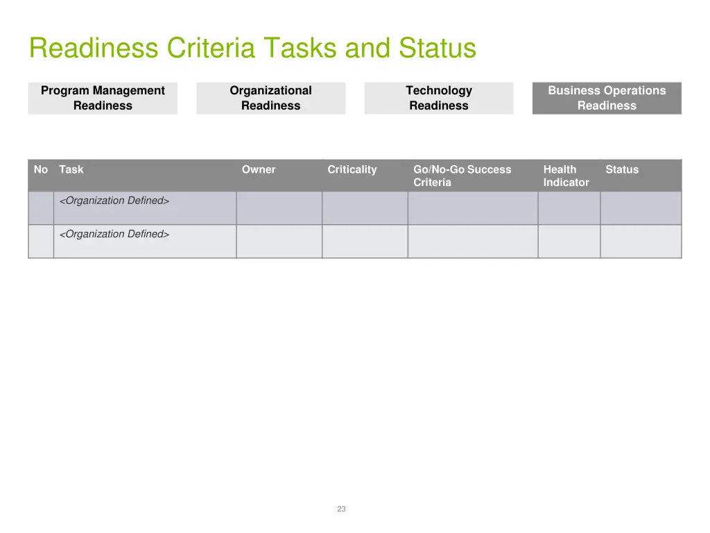 readiness criteria tasks and status