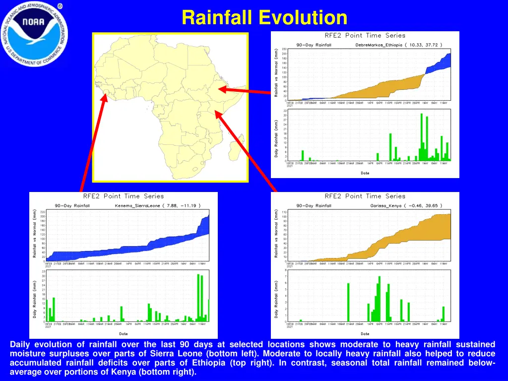 rainfall evolution