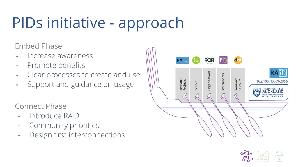 pids initiative approach