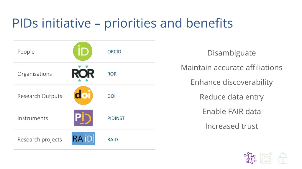 pids initiative priorities and benefits