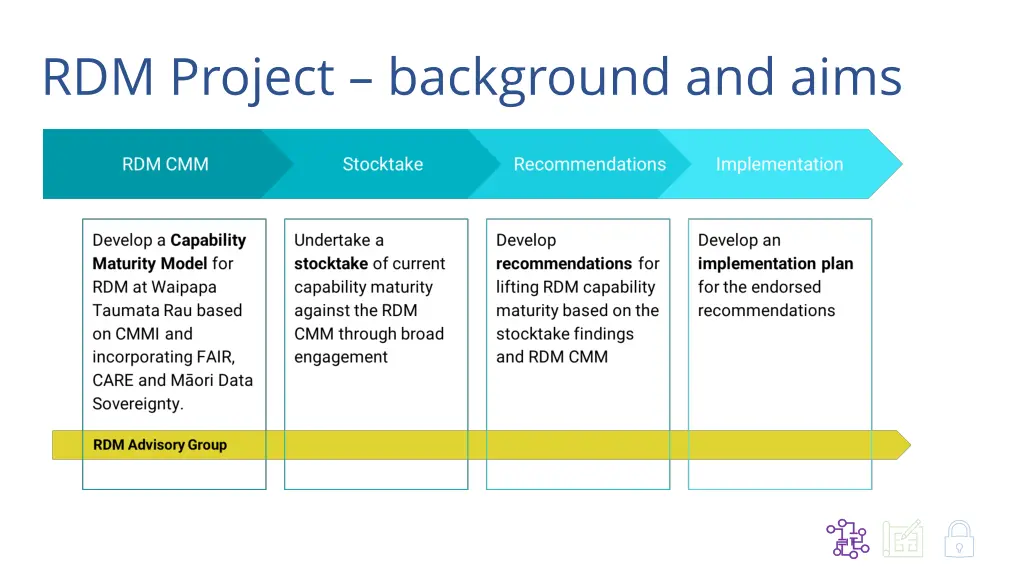 rdm project background and aims