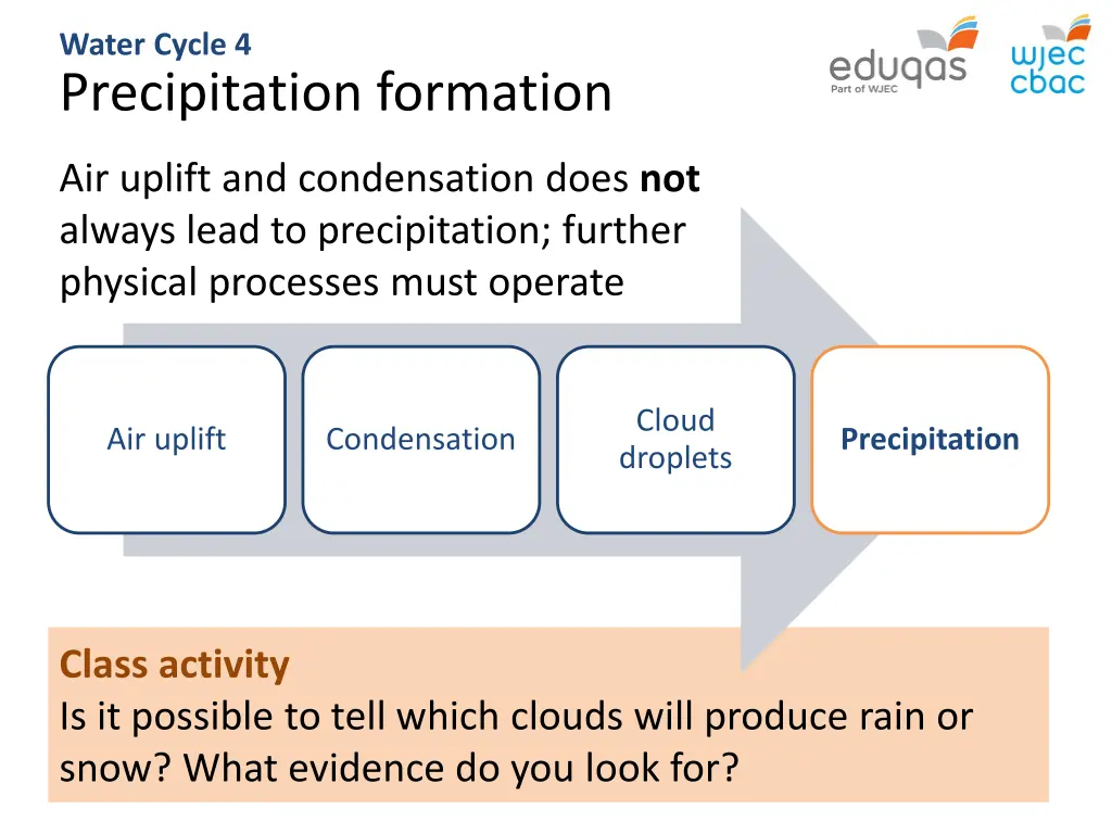 water cycle 4 precipitation formation