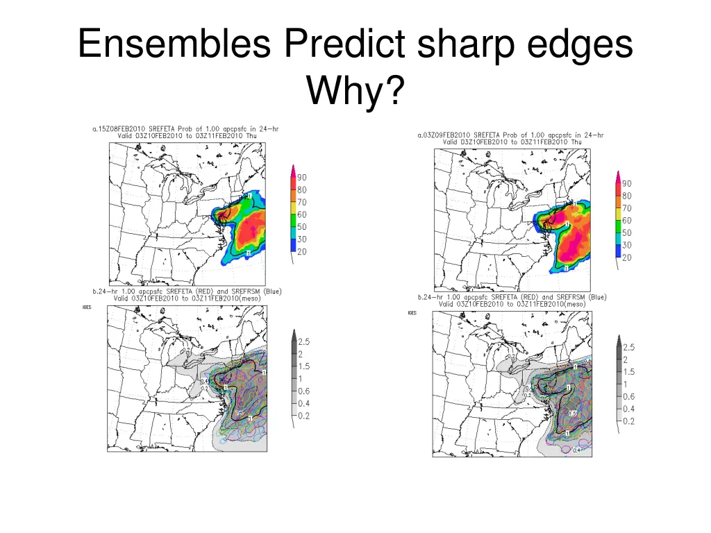 ensembles predict sharp edges why