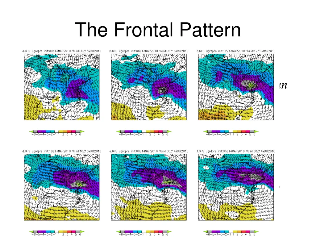 the frontal pattern