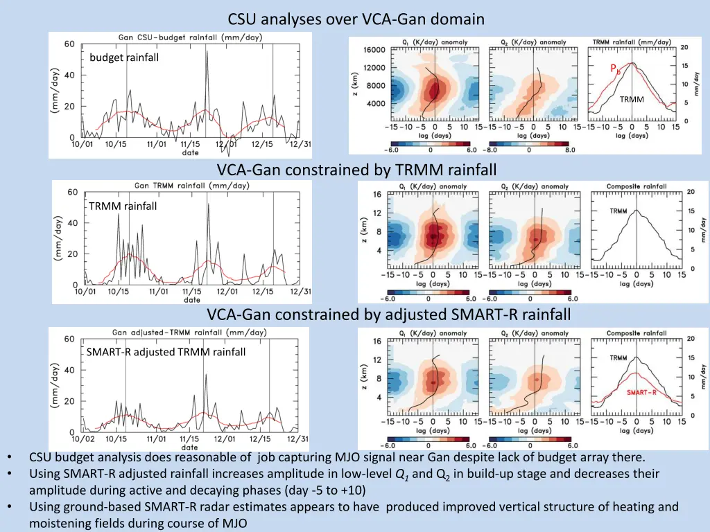 csu analyses over vca gan domain