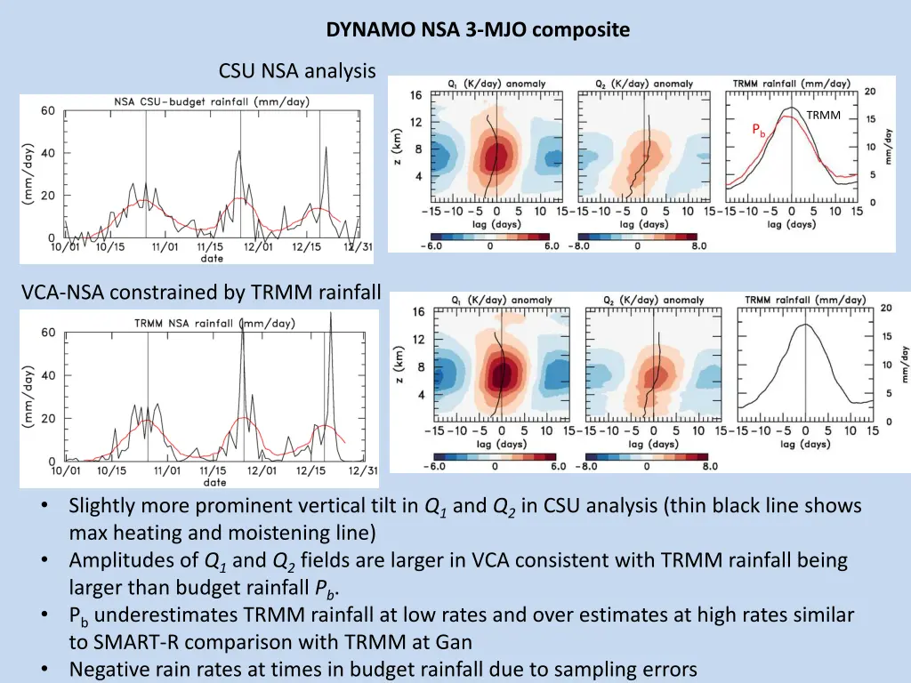 dynamo nsa 3 mjo composite