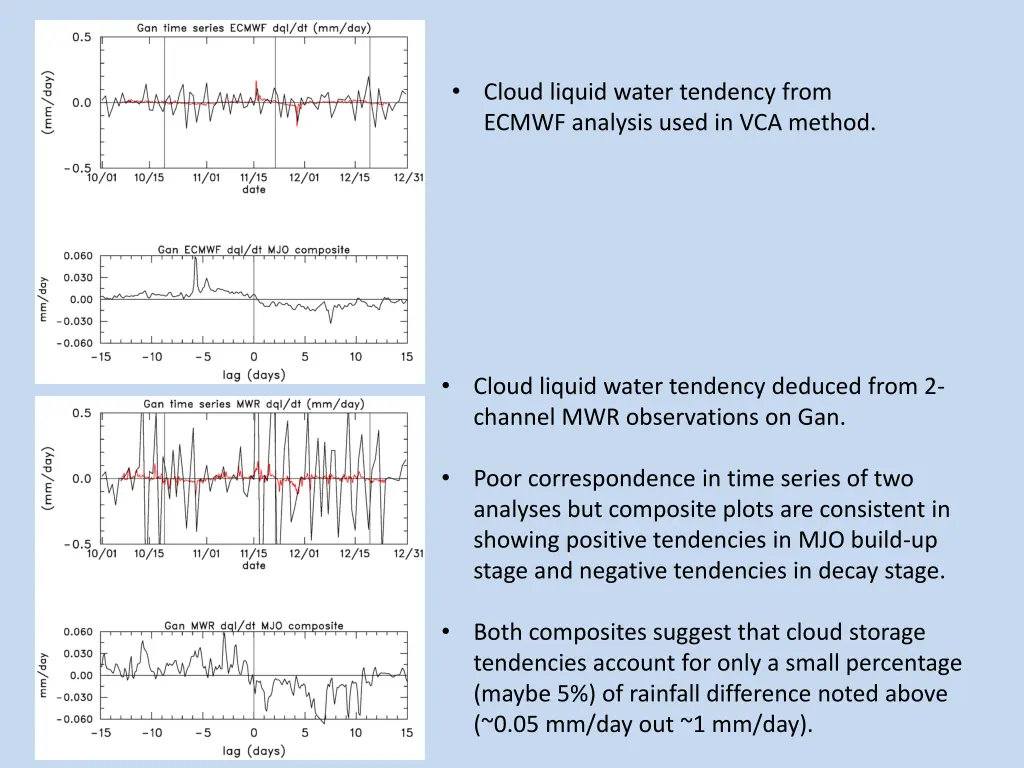 slide7