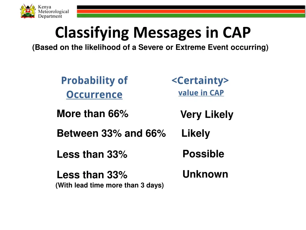 classifying messages in cap based