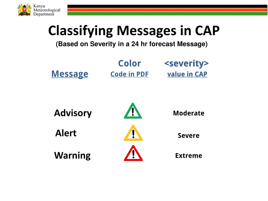 classifying messages in cap based on severity