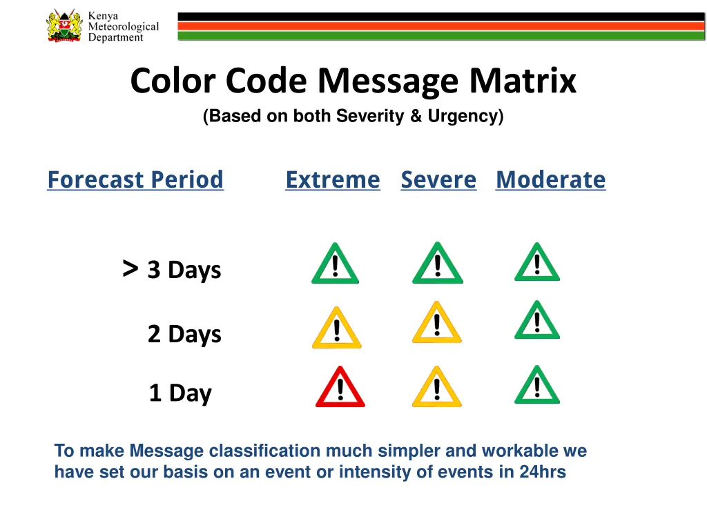 color code message matrix based on both severity