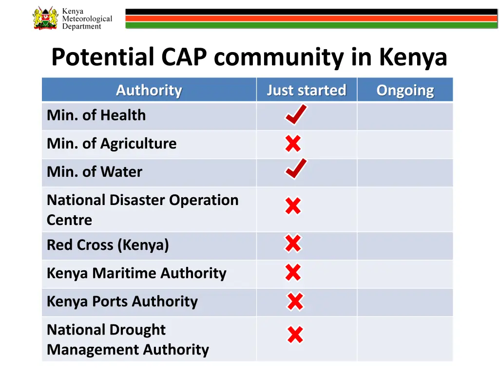 potential cap community in kenya