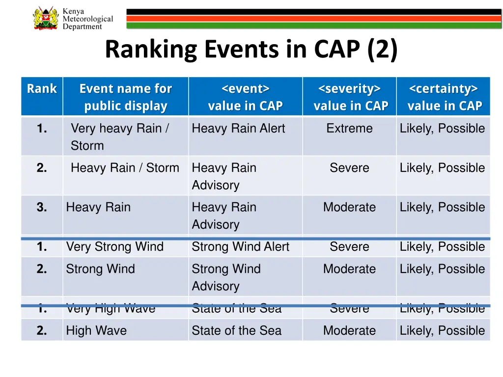 ranking events in cap 2