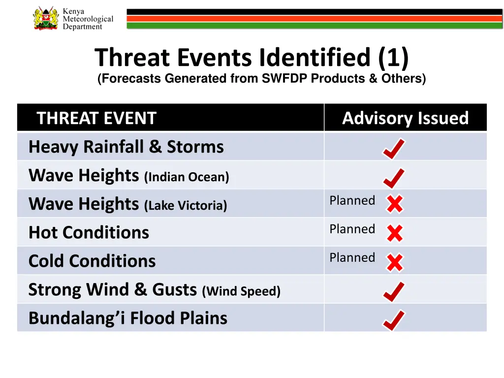 threat events identified 1 forecasts generated