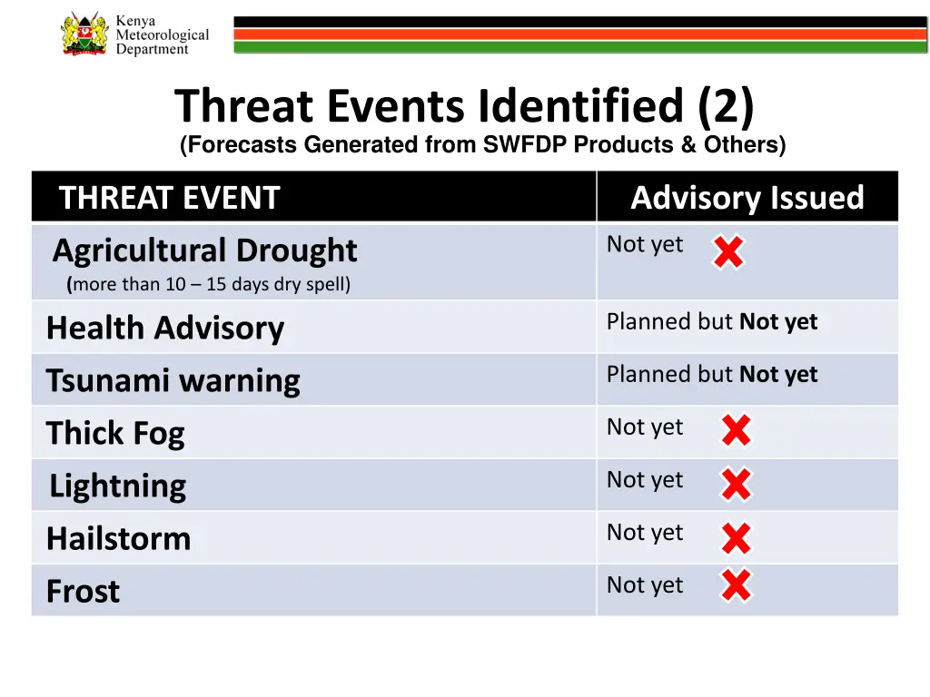 threat events identified 2 forecasts generated