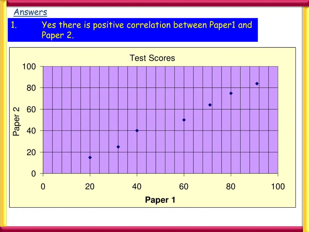 answers 1