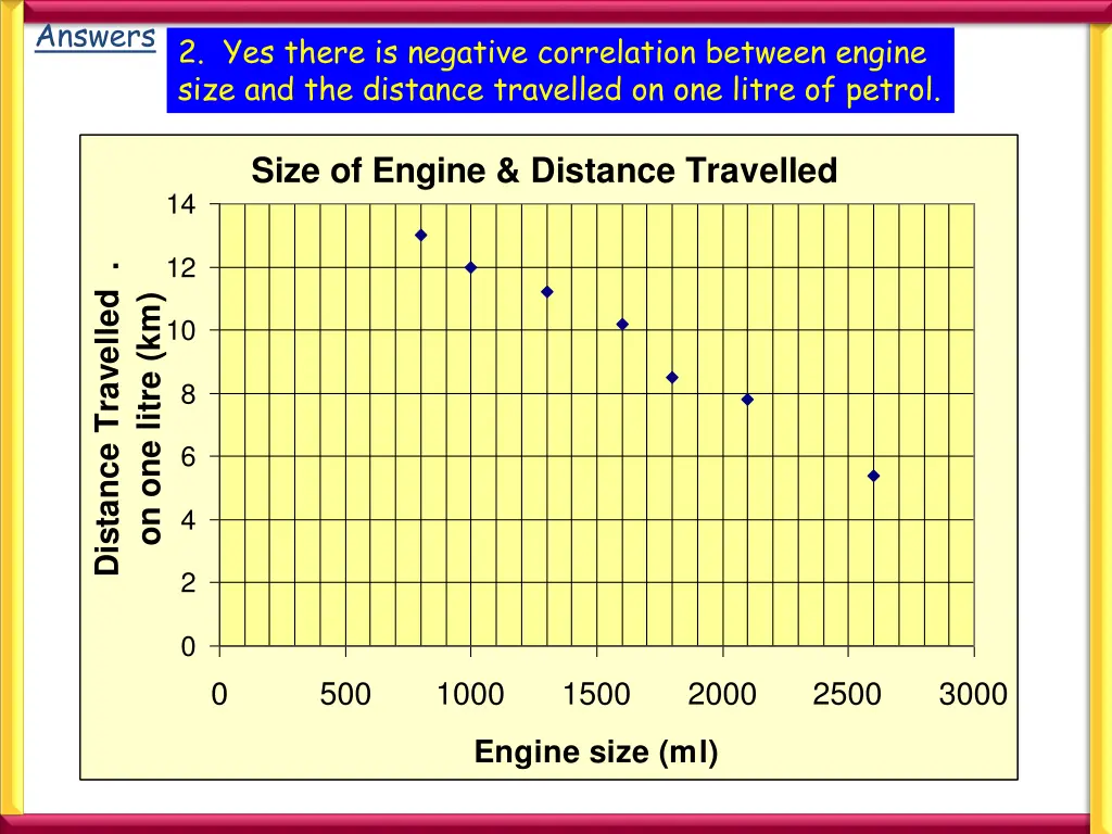 answers2 yes there is negative correlation