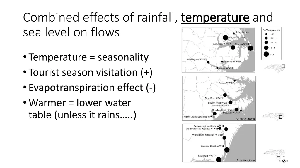 combined effects of rainfall temperature 1