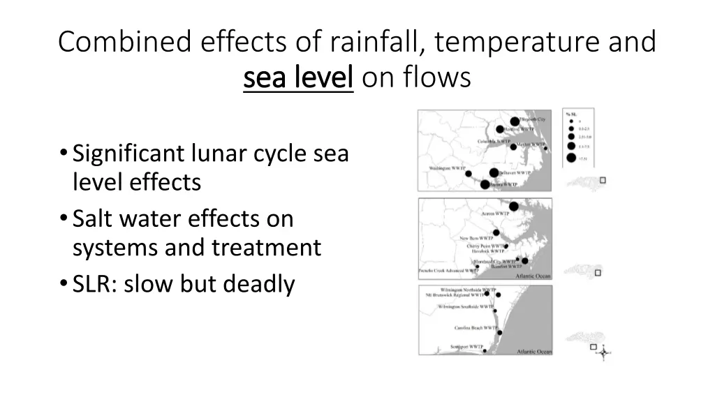 combined effects of rainfall temperature