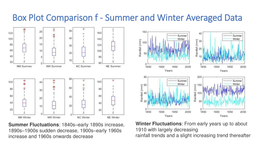 box plot comparison f box plot comparison