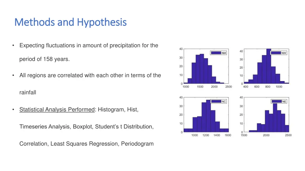 methods and hypothesis methods and hypothesis