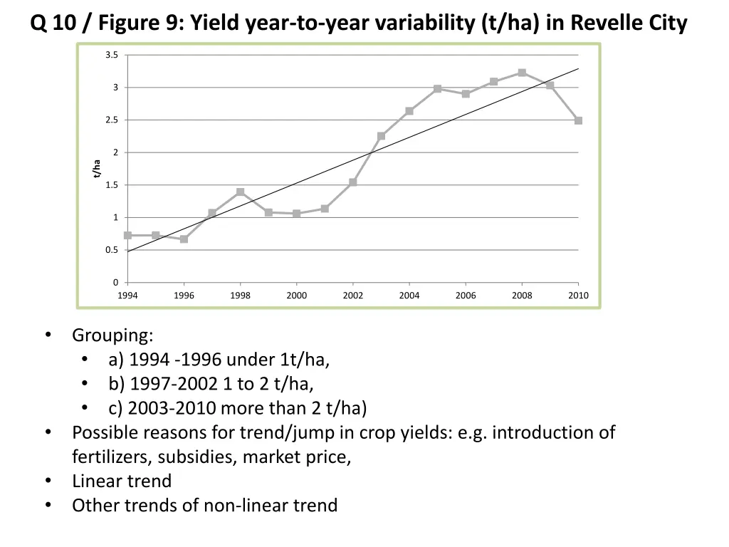 q 10 figure 9 yield year to year variability