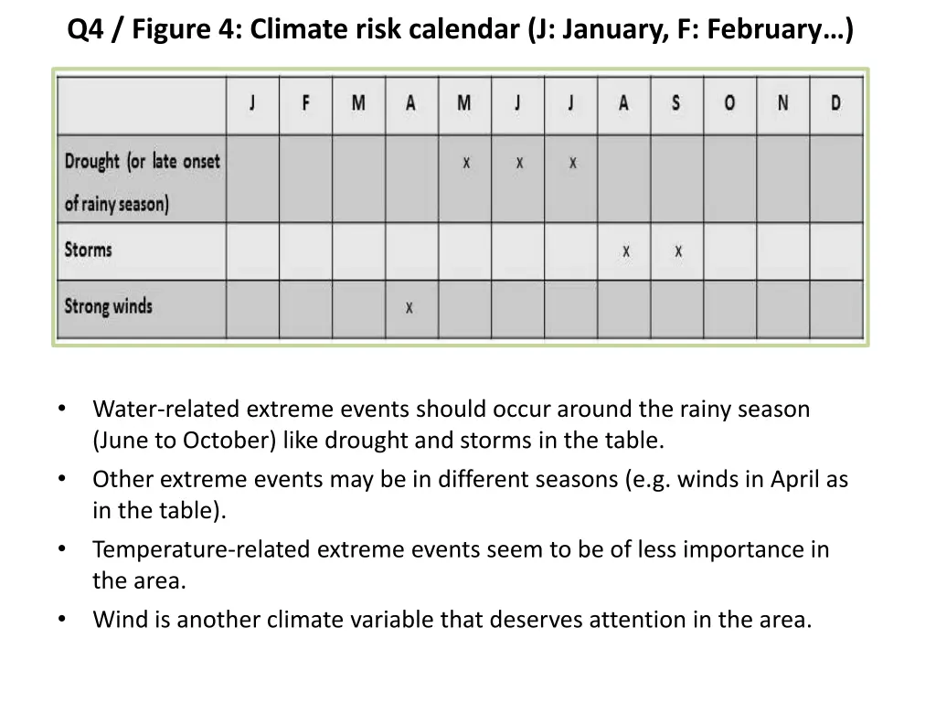 q4 figure 4 climate risk calendar j january