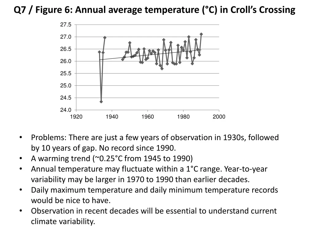 q7 figure 6 annual average temperature c in croll