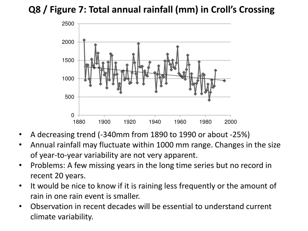 q8 figure 7 total annual rainfall mm in croll