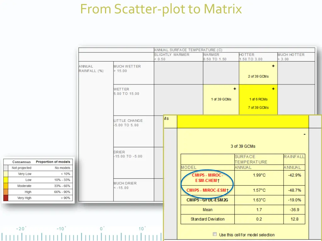 from scatter plot to matrix 1