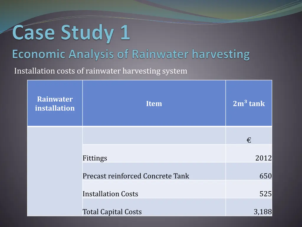 installation costs of rainwater harvesting system