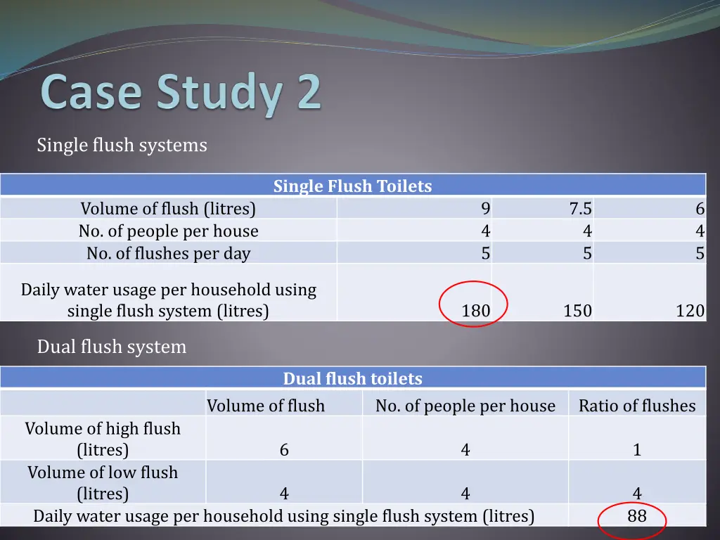 single flush systems