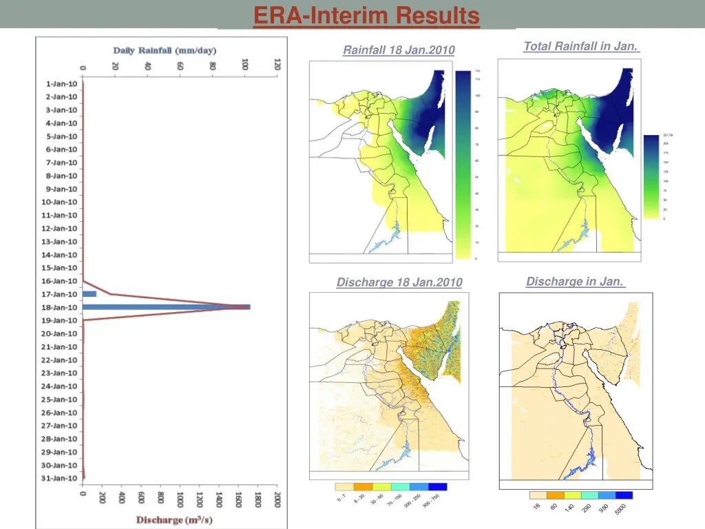 era interim results