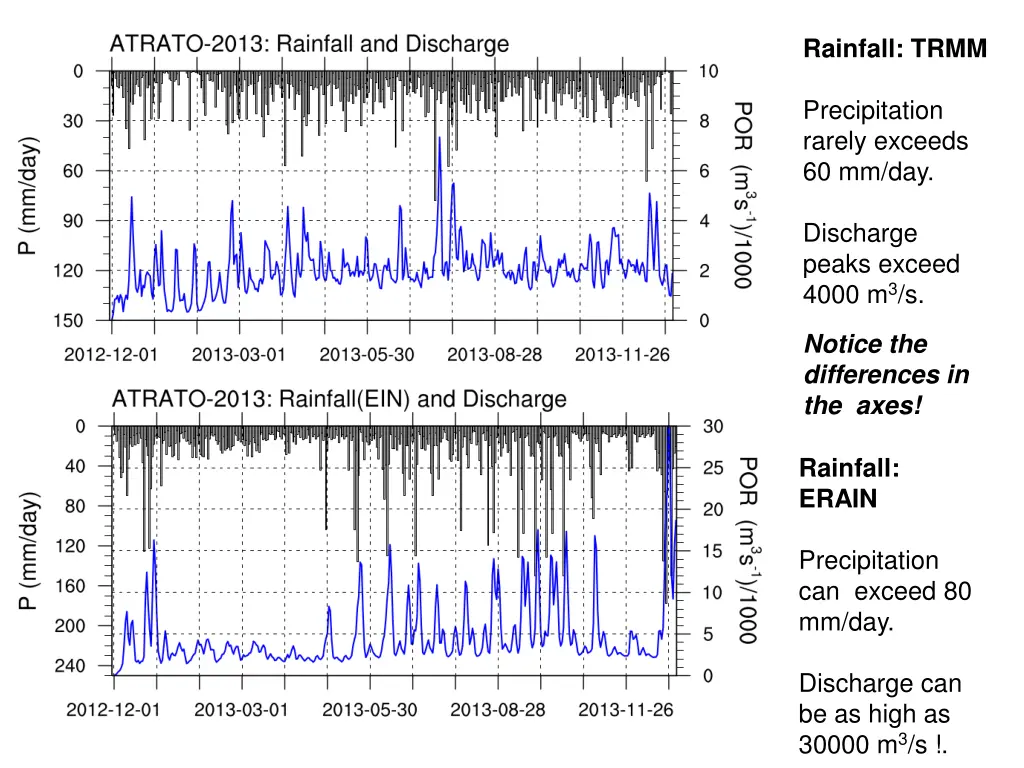 rainfall trmm