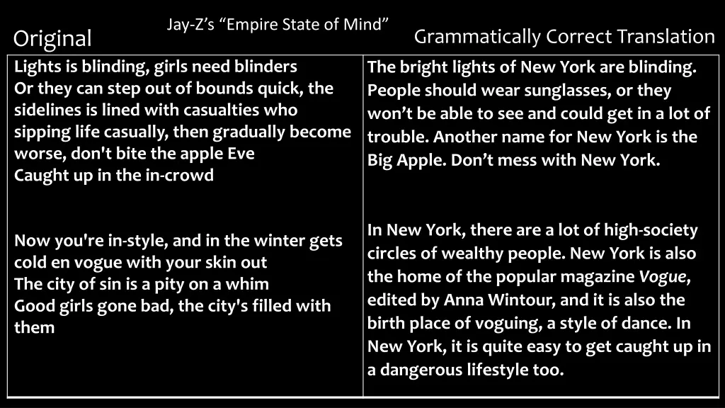 jay z s empire state of mind