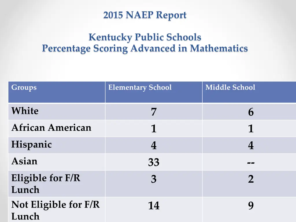 2015 naep report 1