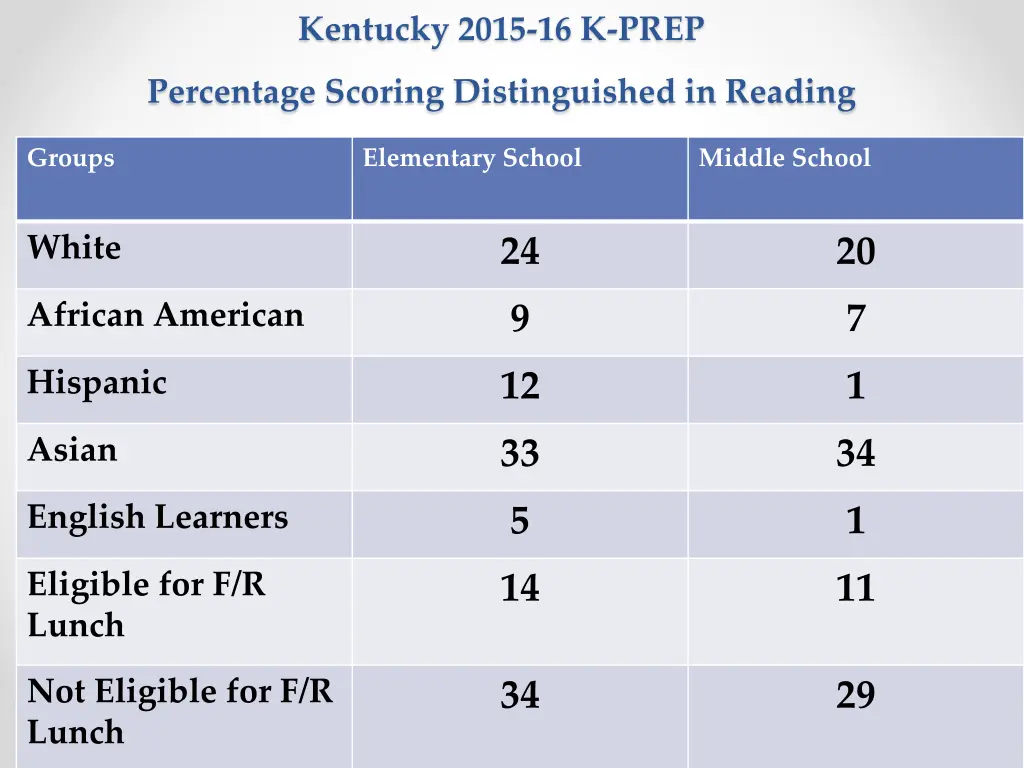 kentucky 2015 16 k prep