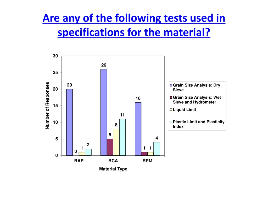 are any of the following tests used 1