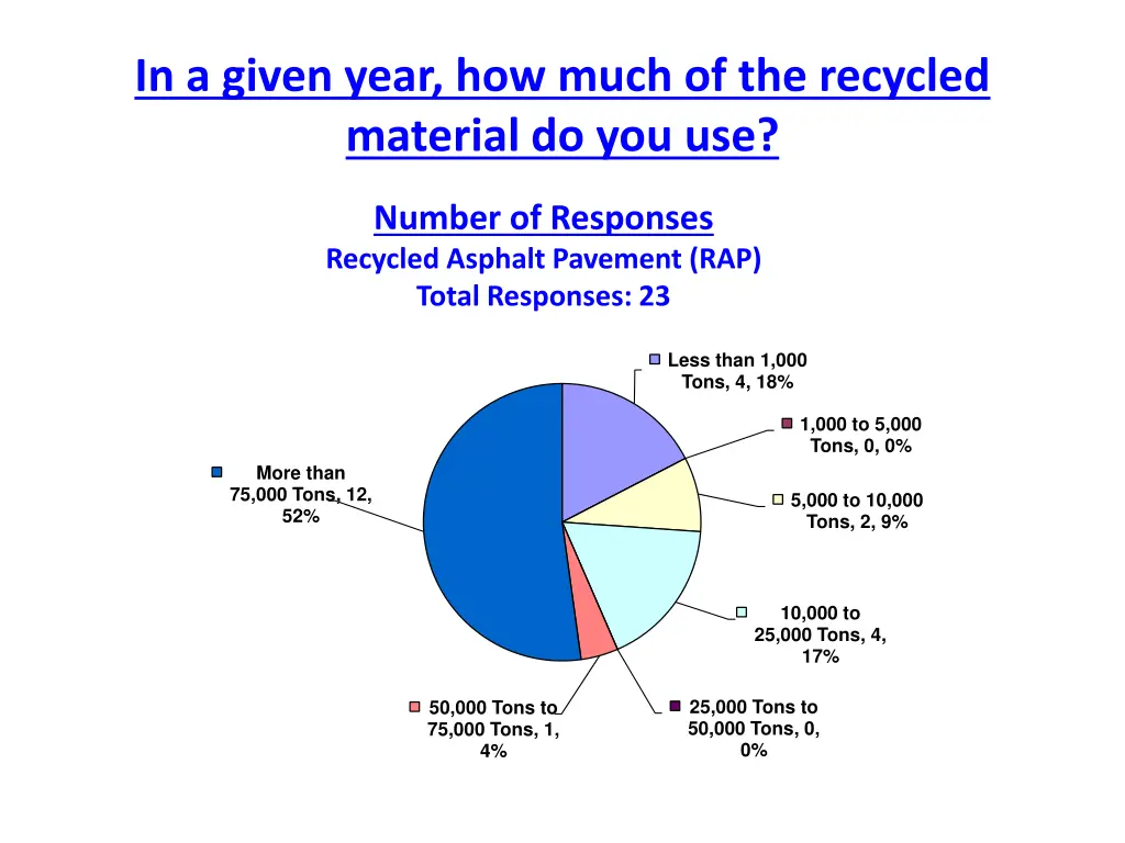 in a given year how much of the recycled material 1