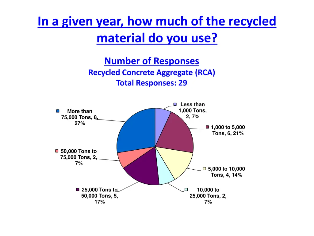 in a given year how much of the recycled material 2