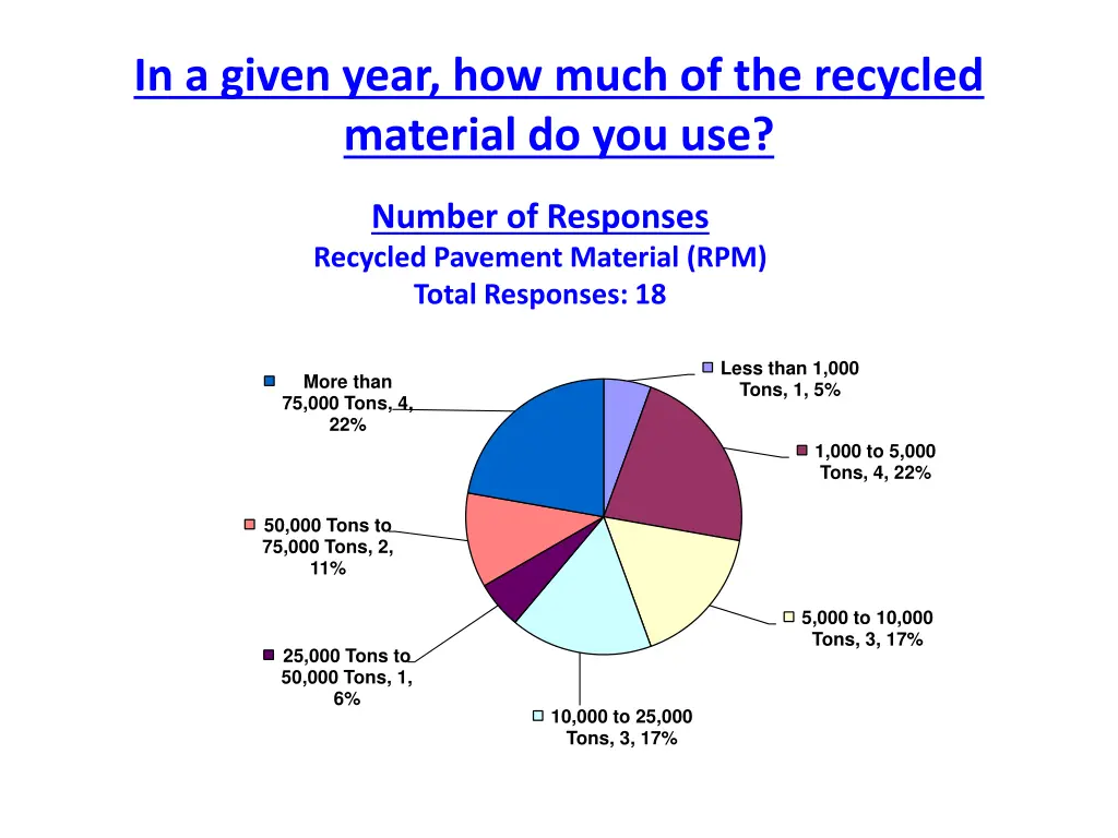 in a given year how much of the recycled material 3