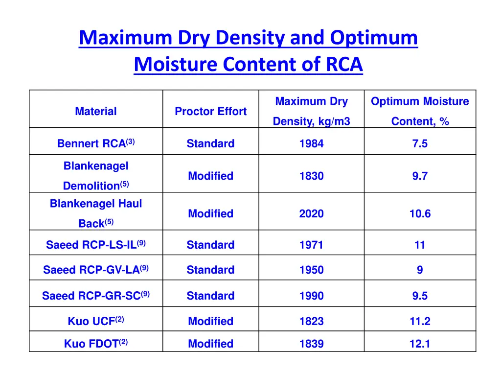 maximum dry density and optimum moisture content 1