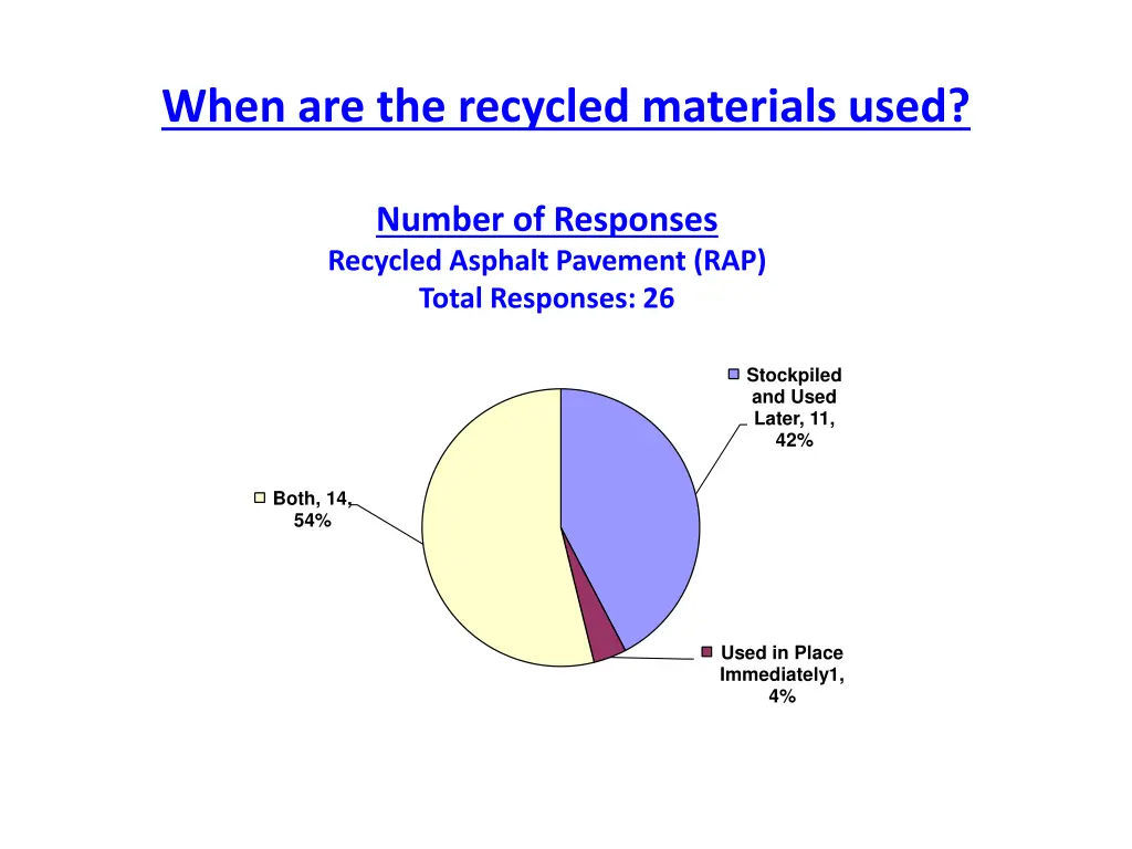 when are the recycled materials used 1