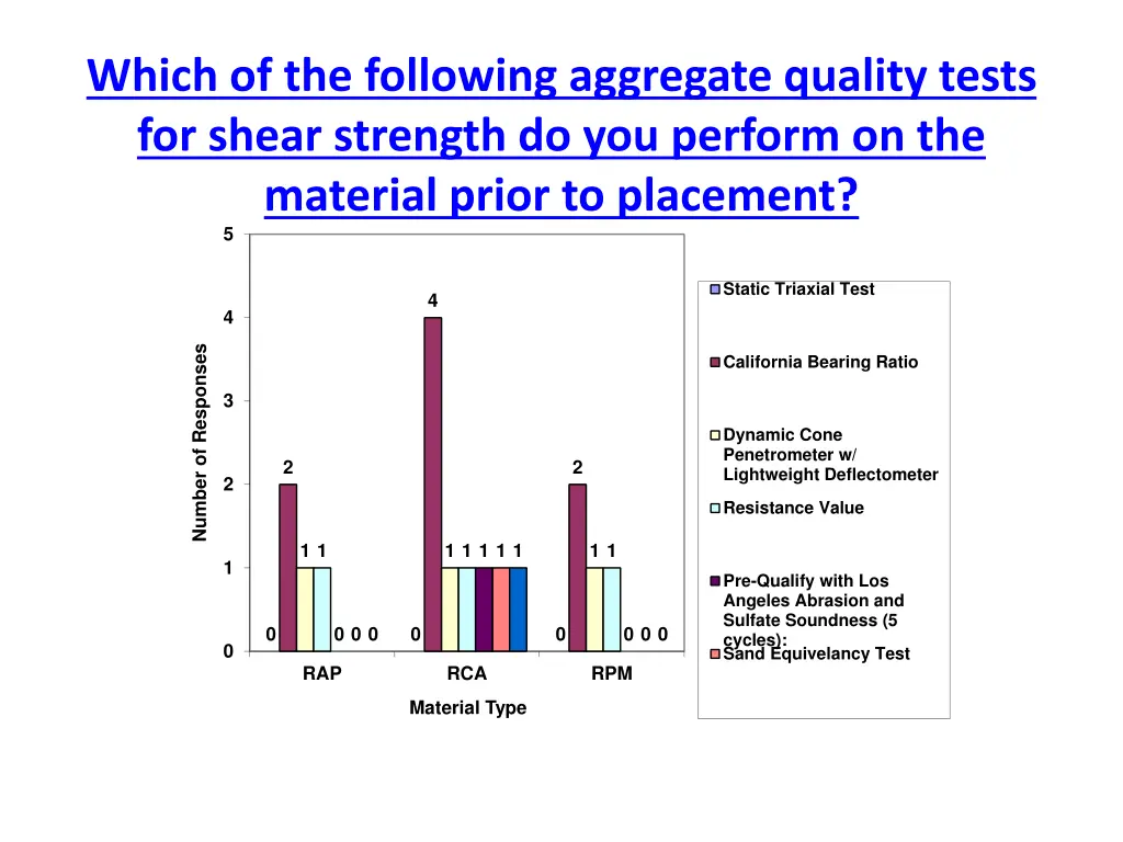 which of the following aggregate quality tests 1