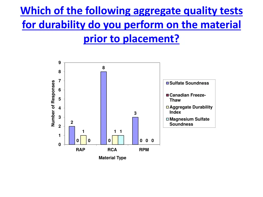 which of the following aggregate quality tests 5