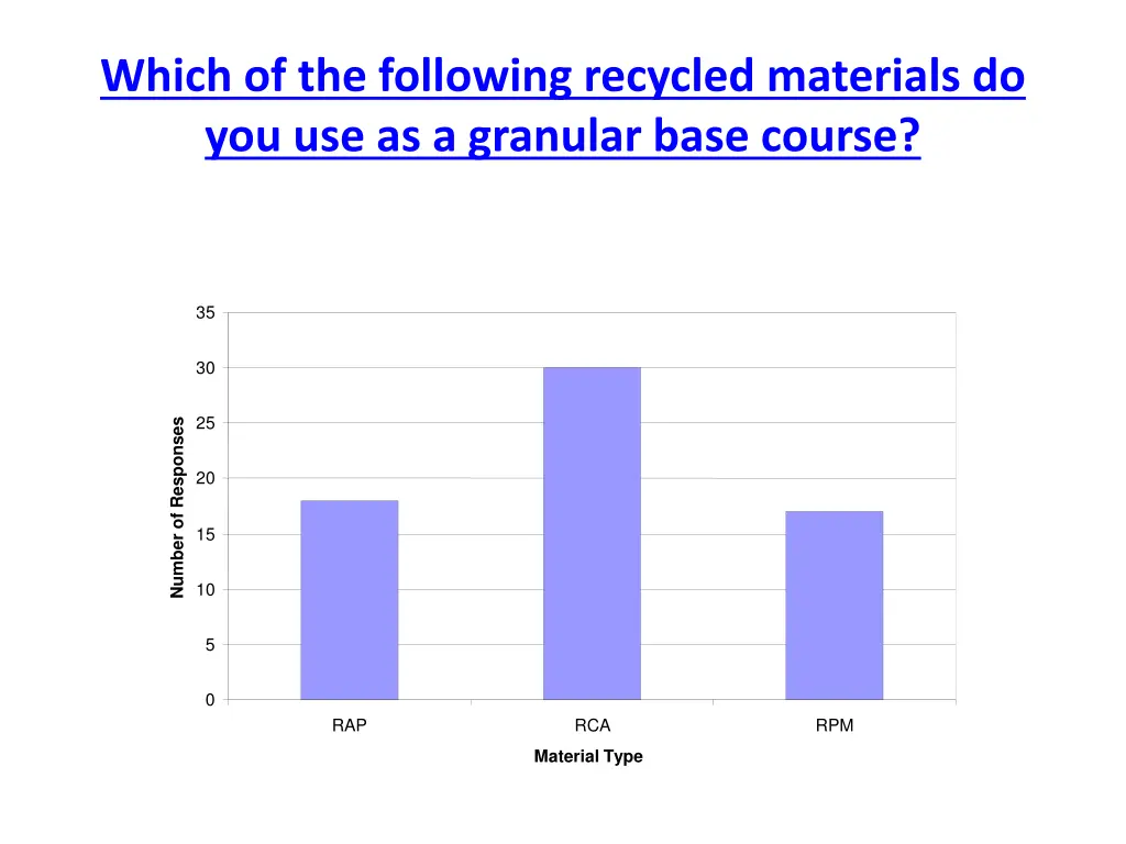 which of the following recycled materials 1